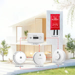 Load image into Gallery viewer, 4PC Interlinked Smoke & CO & Heat Alarm Set New & Fire Blanket