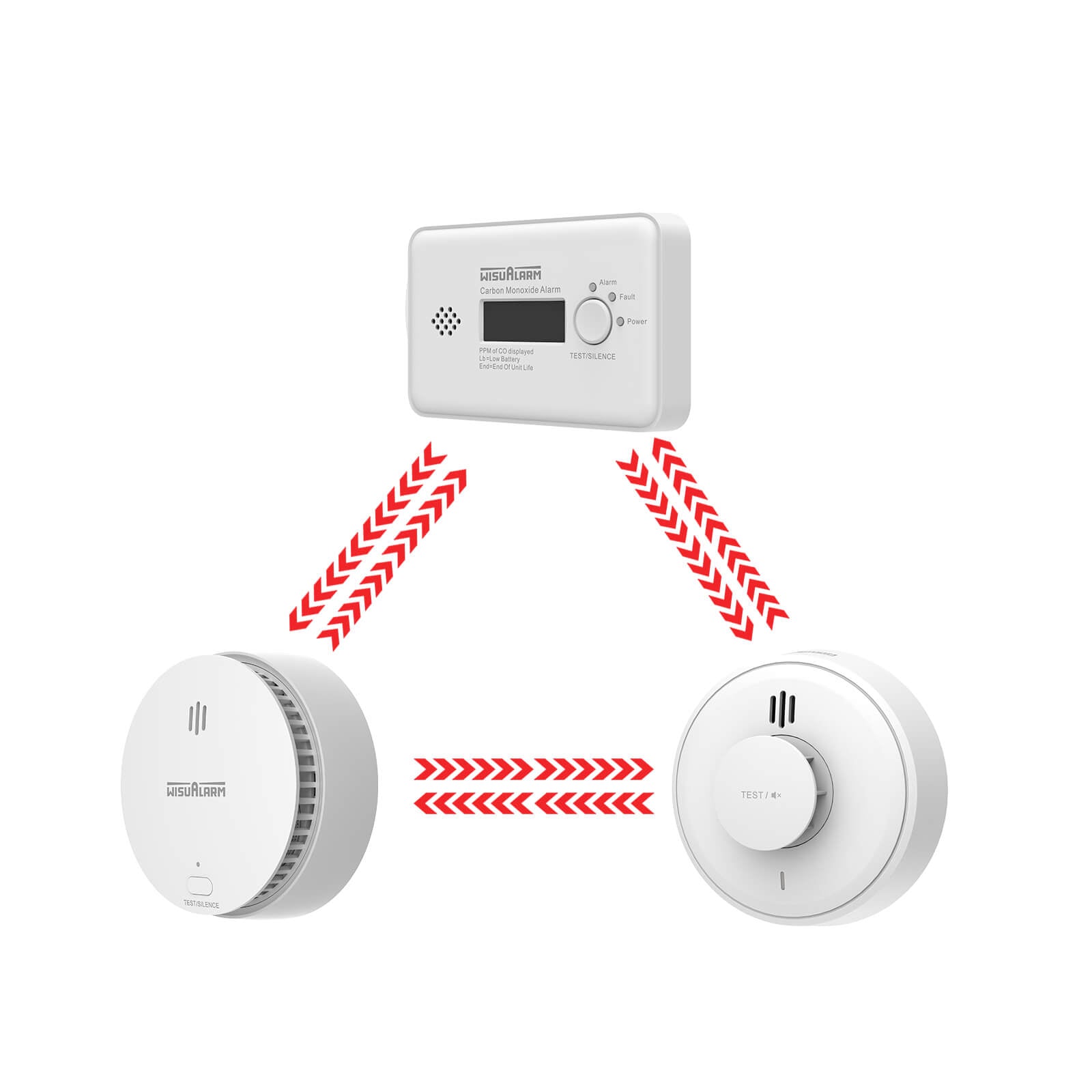 3PC Interlinked Smoke & CO & Heat Alarm