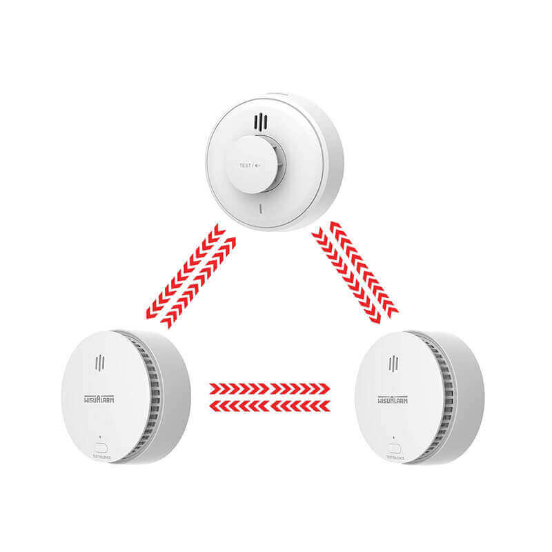3PC Interlinked Smoke and Heat Alarm
