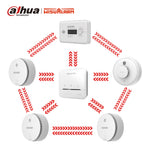Charger l'image dans la galerie, 5PC Interlinked Smoke & Carbon Monoxide & Heat Alarm with Control Unit