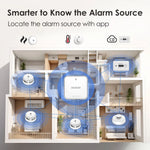 Load image into Gallery viewer, BD-1G3S1C1H-R8 gateway with 3 smoke alarms, heat alarm, CO alarm