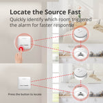 Load image into Gallery viewer, Wisualarm Alarm with with Control Unit
