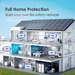 Lade das Bild in den Galerie-Viewer, Wisualarm C02-R8 Carbon Monoxide Alarm Full Home Protection Build your own fire safety network