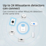 Load image into Gallery viewer, Wisualarm DHI-HY-GA20A-R8 interlinked gas alarm connectivity