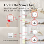 Charger l'image dans la galerie, Wisualarm R01-R8 Wireless Control Unit Locate the source fast