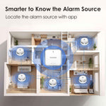 Carica l'immagine nel visualizzatore di Gallery, Gateway and 3PC Smoke Alarms