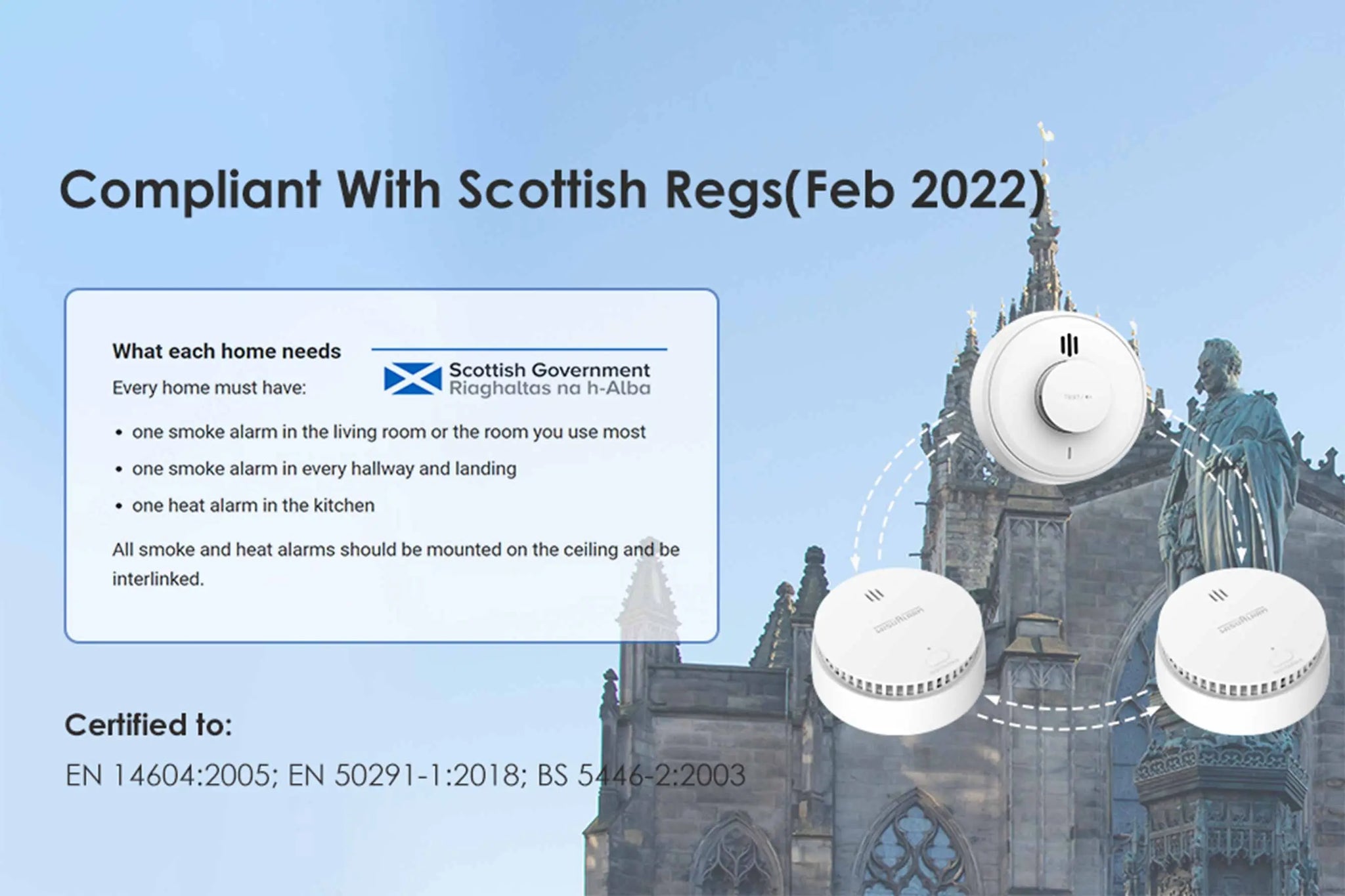 Is It Law to Have Interlinked Smoke Alarms in Scotland?