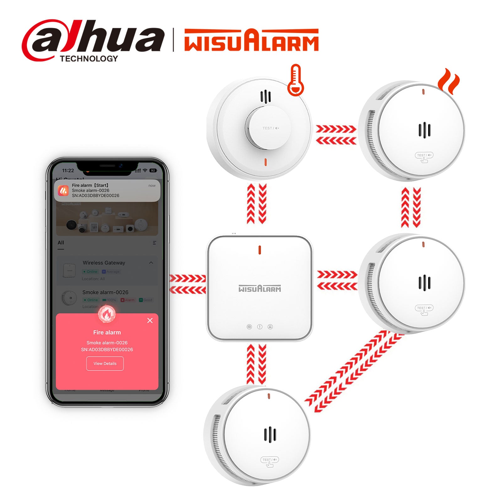 Gateway and 3 Smoke & 1 Heat Alarm