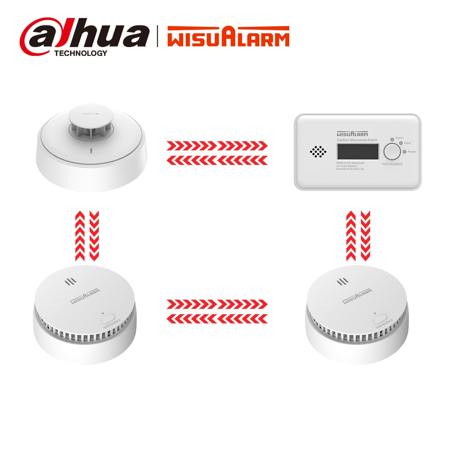 4PC Interlinked Smoke & CO & Heat Alarm