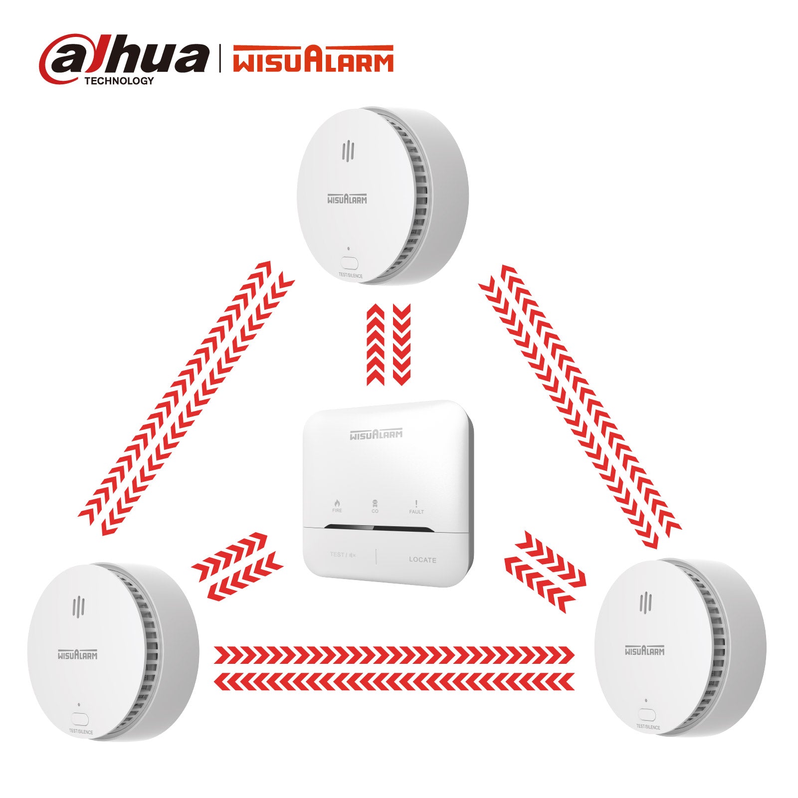 3PC Interlinked Smoke Alarms (S04-R8) with Wireless Control Unit