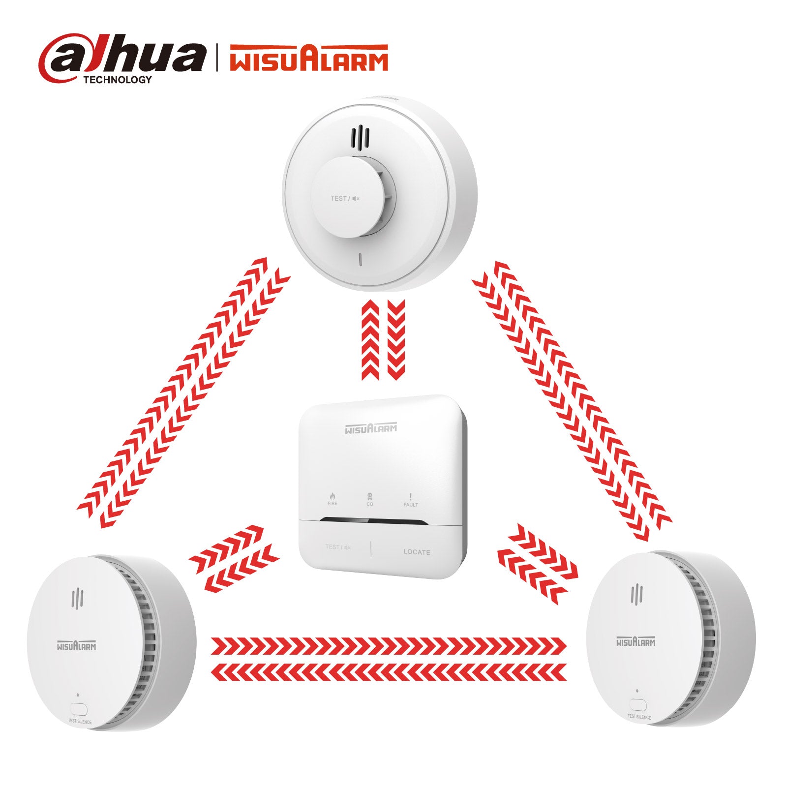 3PC Interlinked Smoke and Heat Alarm with Control Unit