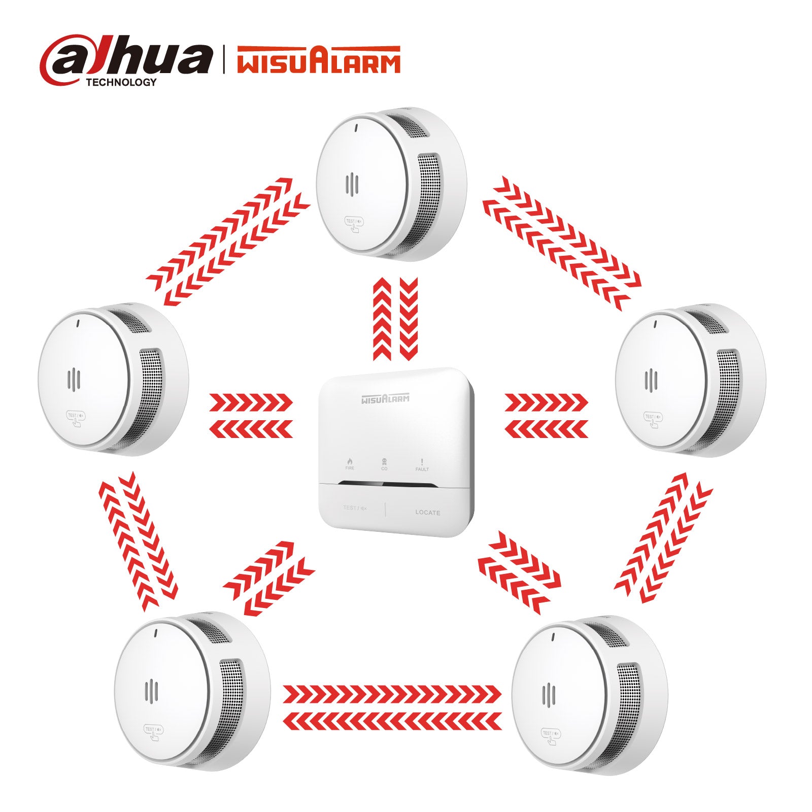 5PC Interlinked Smoke Alarm (S05-R8-A) with Wireless Control Unit