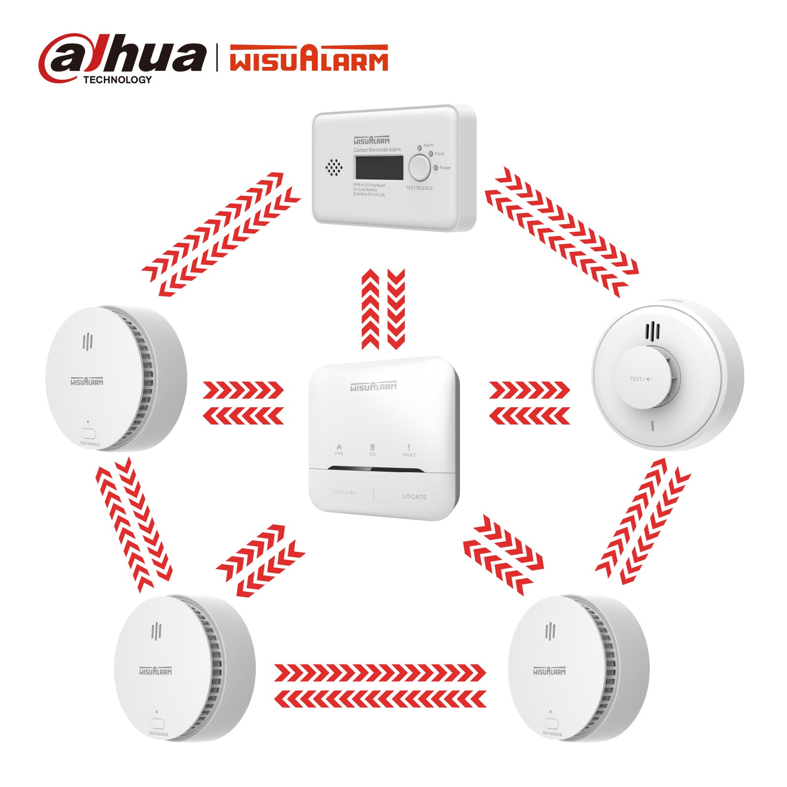 5PC Interlinked Smoke & Carbon Monoxide & Heat Alarm with Control Unit