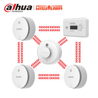 5PC Interlinked Smoke & CO & Heat Alarm