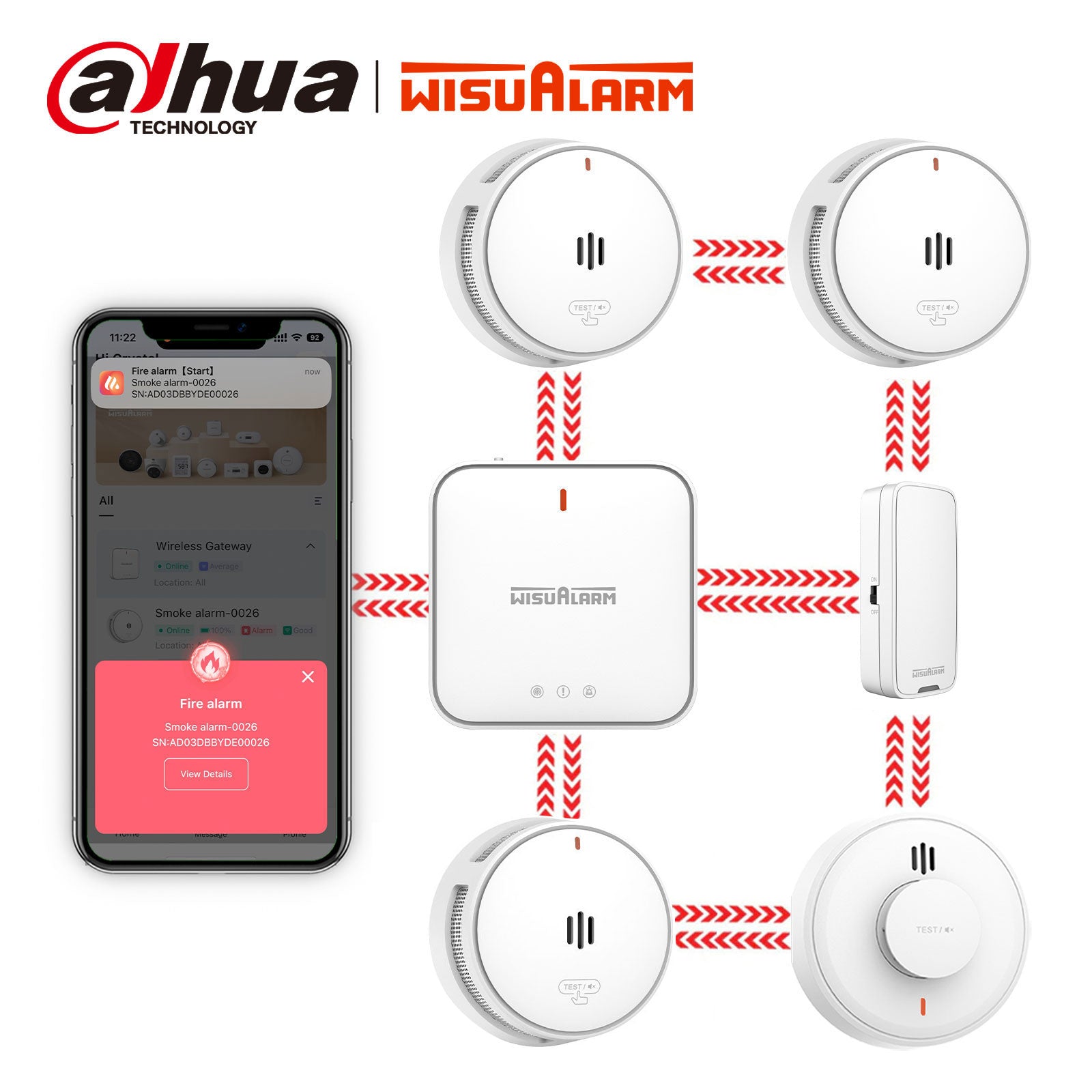 Gateway and 3 Smoke & 1 Heat Alarm & 1 Temperature Sensor