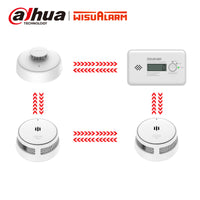 BS-2S1C1H-R8 Interlinked Alarm Set New