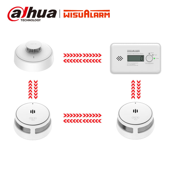 BS-2S1C1H-R8 Interlinked Alarm Set New