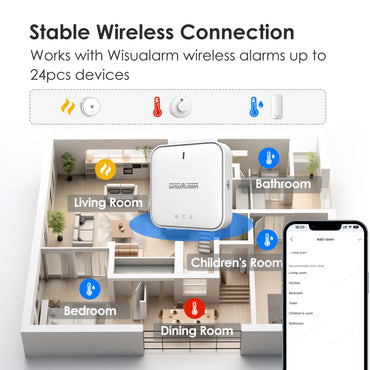 DHI-HY-ES10A-R8 Environmental Sensor connection