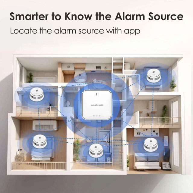 DHI-HY-GW01A wireless gateway locate the alarm source with app