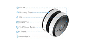 DHI-HY-SAV849HAP-E smoke sensing network camera description