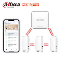 Gateway and Environmental Sensor
