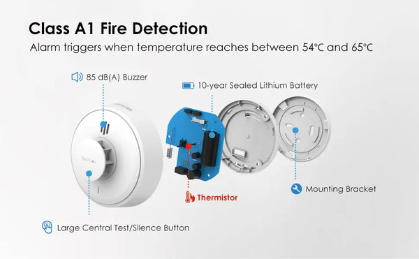 H01 Heat alarm class A1 fire detection
