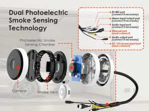 HY-SAV849HA-ET smoke sensing network camera dual technology