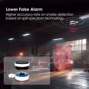 HY-SAV849HA-ET smoke sensing network camera pro lower false alarm