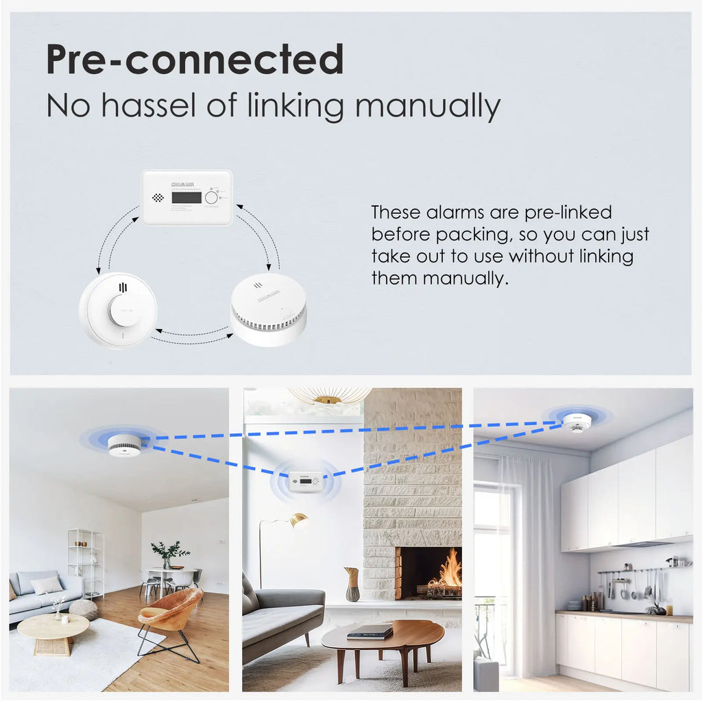 KIT1-1S1C1H-R8 Interlinked smoke alarm and heat alarm and carbon monoxide alarm pre-connected