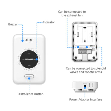 Wisualarm DHI-HY-GA20A-R8 gas alarm features showing exhaust fan connection and solenoid valve interface with test silence button