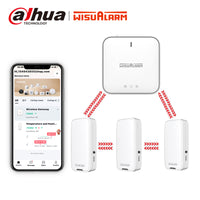 Wisualarm KIT1-1G3E-R8 Gateway and Environmental Sensor