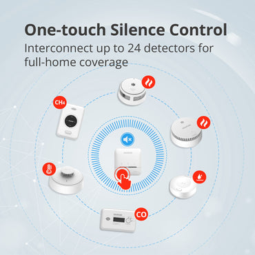 Wisualarm R01-R8 Wireless Control Unit One-touch silence control