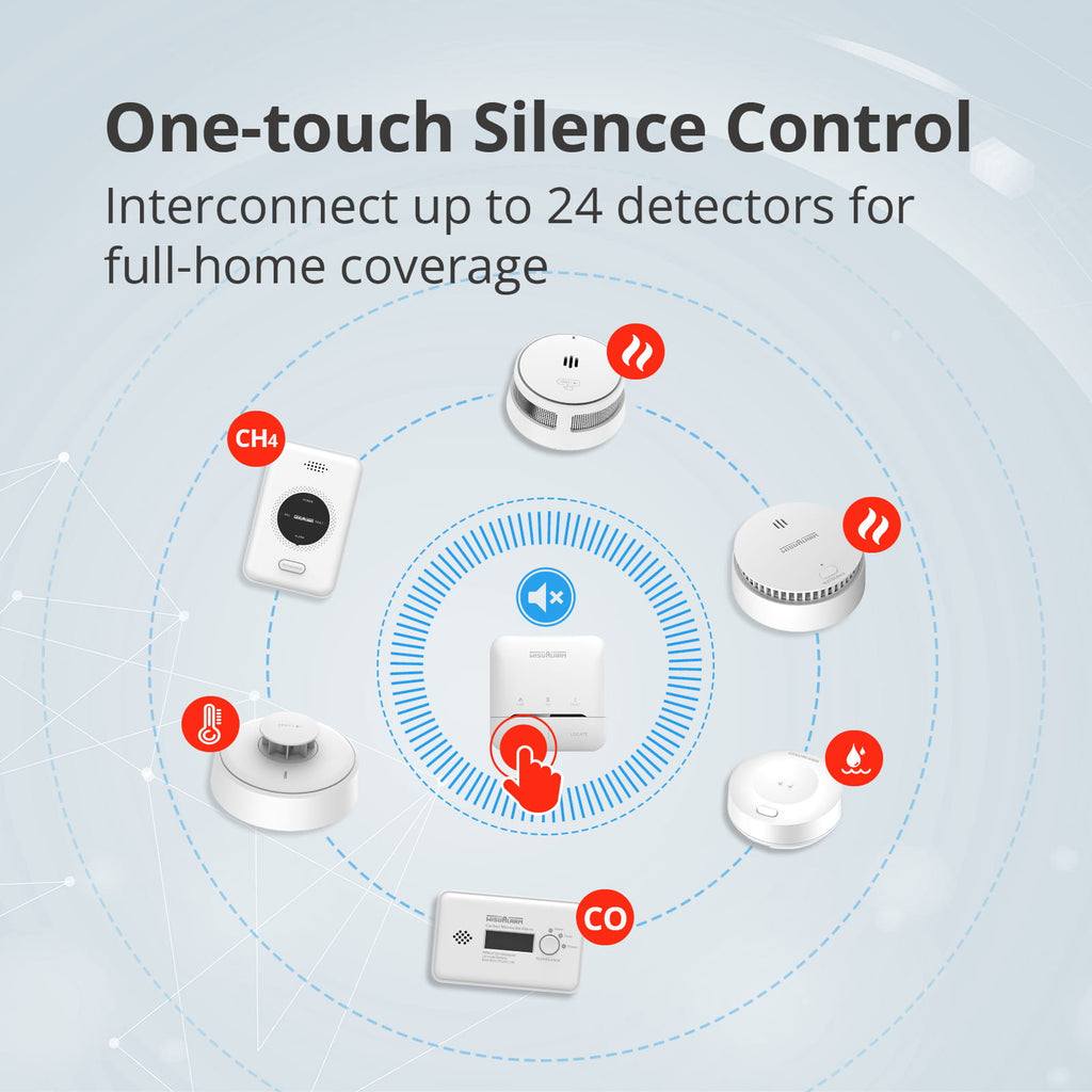 Wisualarm R01-R8 Wireless Control Unit One-touch silence control