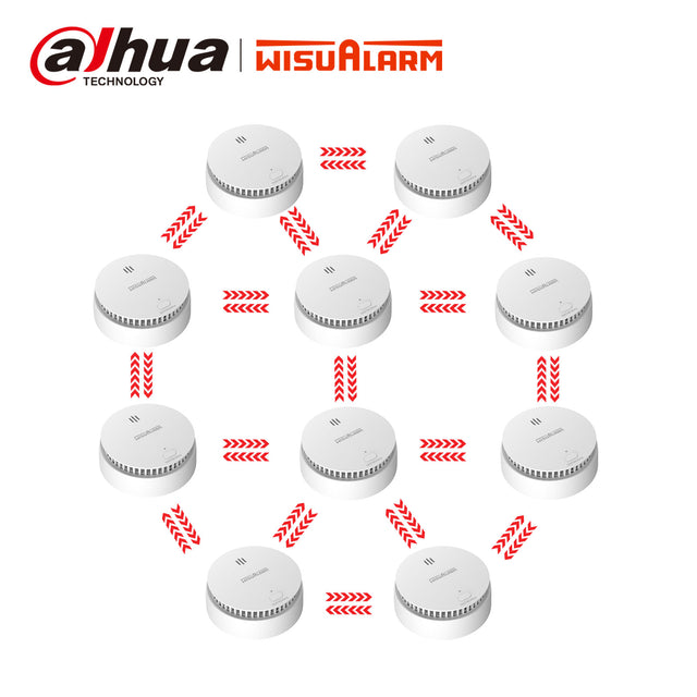 Wisualarm 10-pack interlinked smoke detectors wireless network with 10 year battery for reliable home fire safety