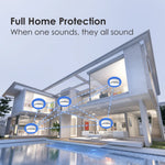 Load image into Gallery viewer, Wisualarm S04-R8-5pcs_interlinked_smoke_alarms_full_home_protection
