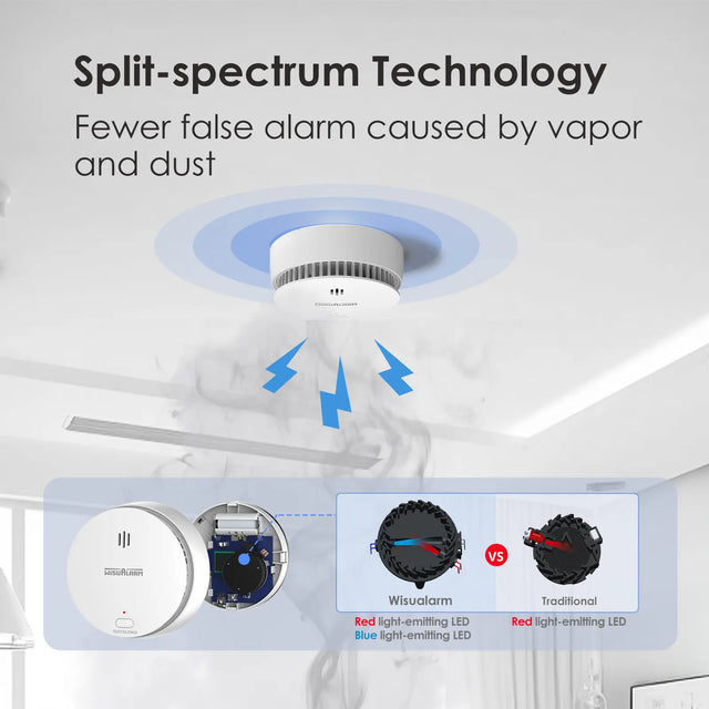 Wisualarm S04-R8 smoke alarm split-spectrum technology, fewer false alarm caused by vapor and dust