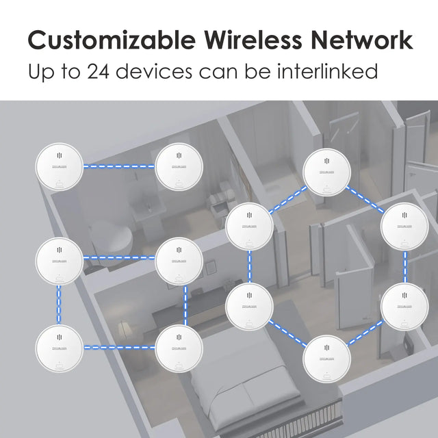 Wisualarm S04-R8_wireless_network up to 24 devices can be interlinked