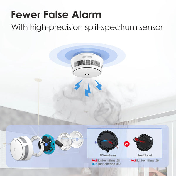 Intelligent False Alarm Suppression