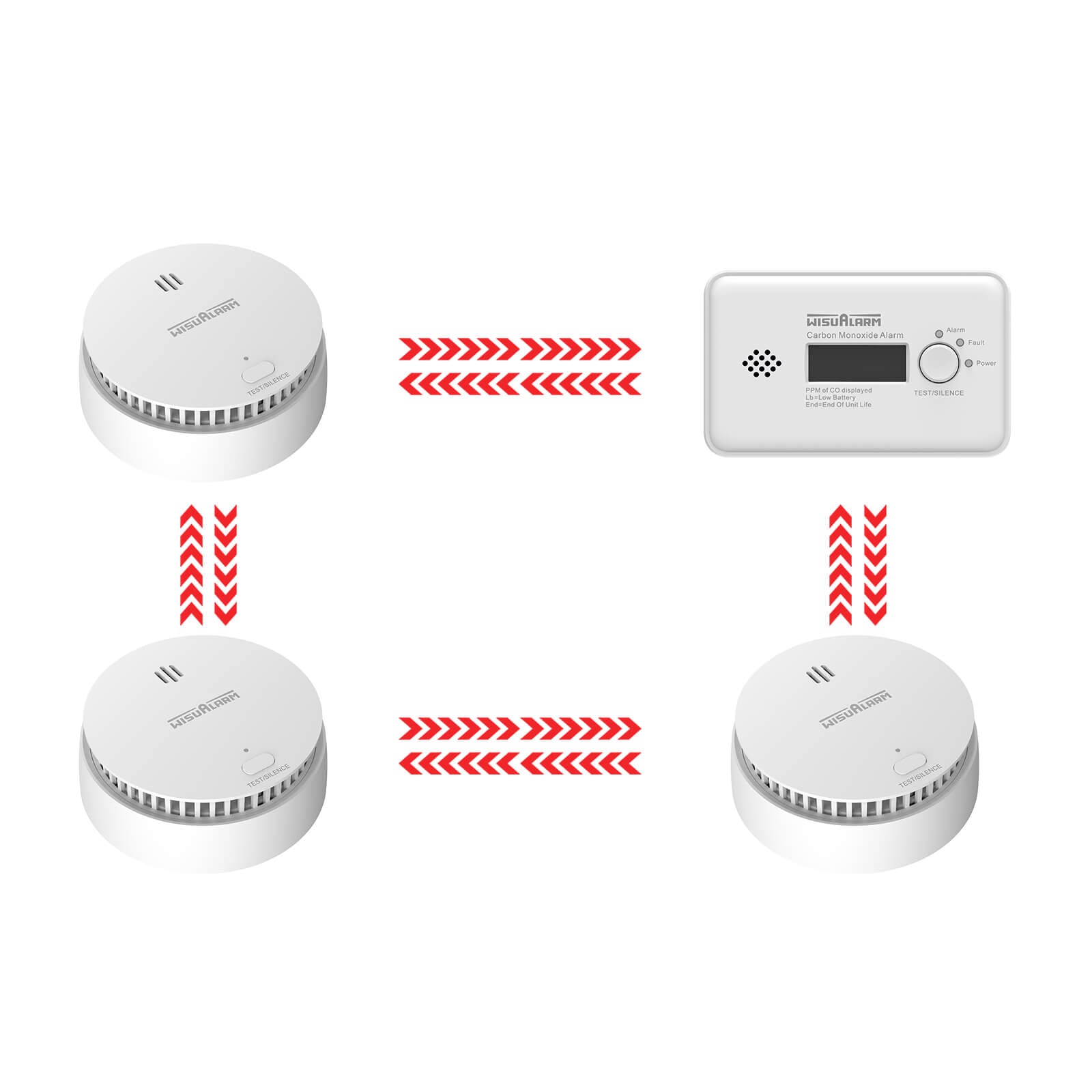 4PC Interlinked Smoke and CO Alarms