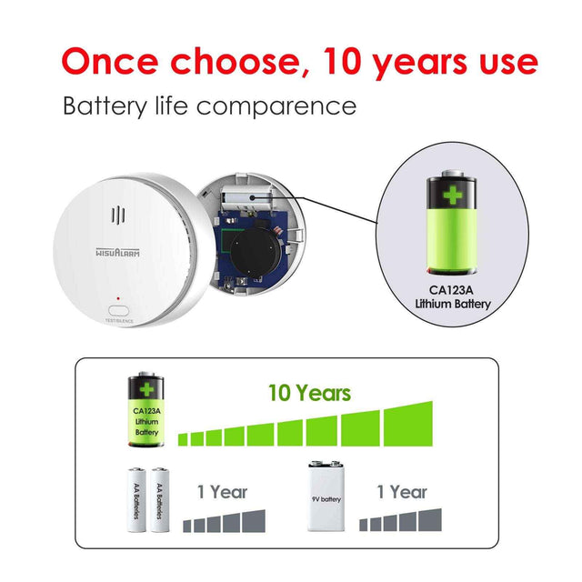 5PC Interlinked Smoke & Carbon Monoxide & Heat Alarm