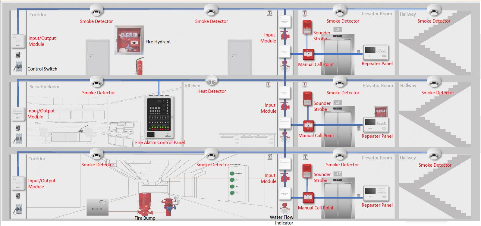 Fire Alarm System – WISUALARM UK