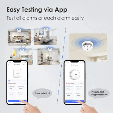 Gateway and 3PC Smoke Alarms