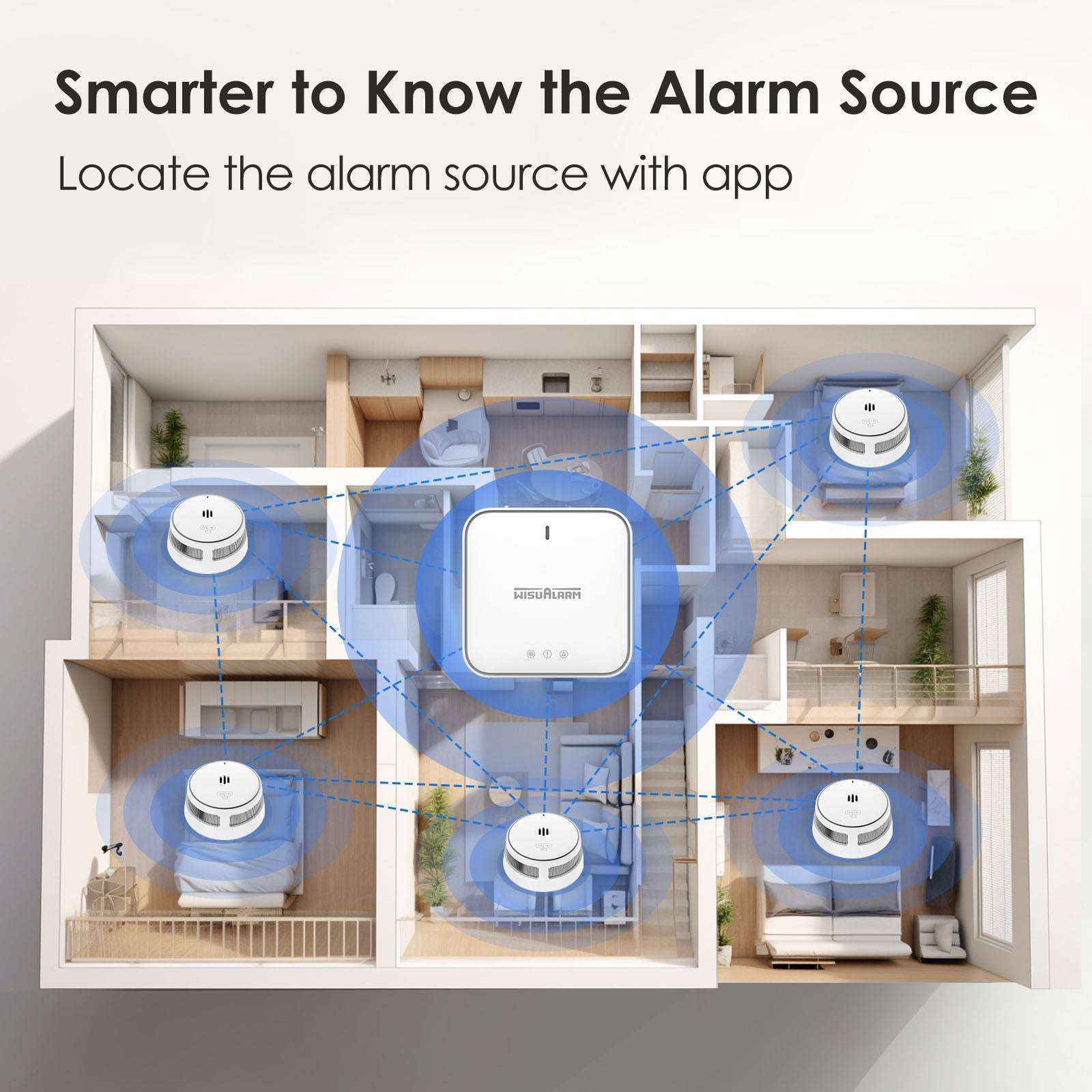 Gateway and 5PC Smoke Alarms